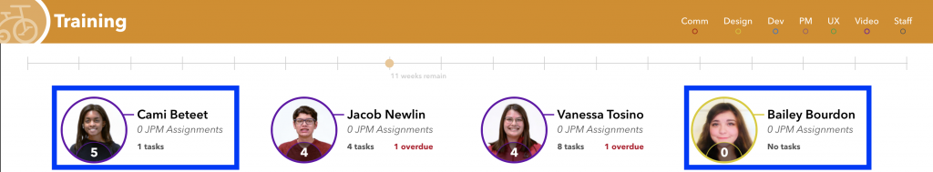 Basecamp Dashboard screenshots showing different pages with person component.